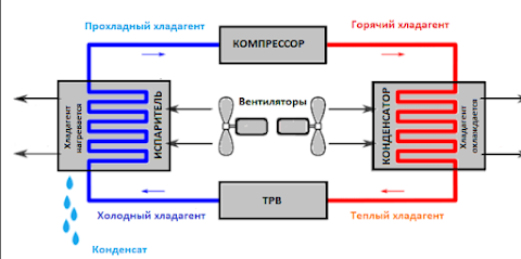 Купить кондиционер Харьков