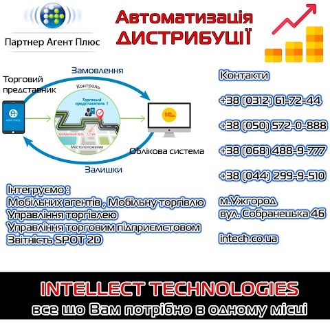 ІНТЕЛЕКТ ТЕХНОЛОДЖІС