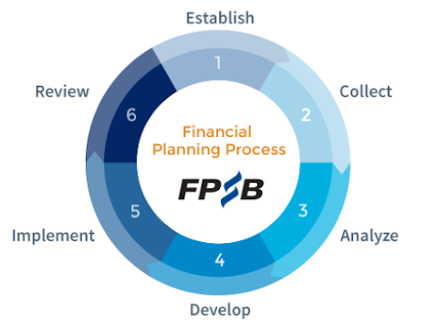 Chapel Lane Financial Planning