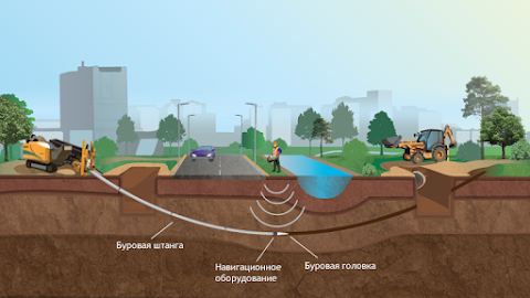 ГНБ Киев - Горизонтально направленное бурение - GNB.Energy