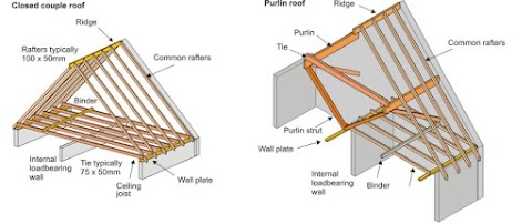 My build Online ( Building Materials )