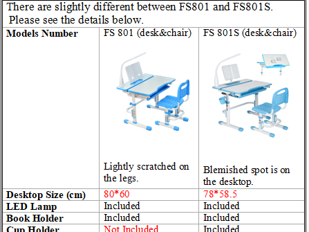 Children Study Desks and Chairs Supplier