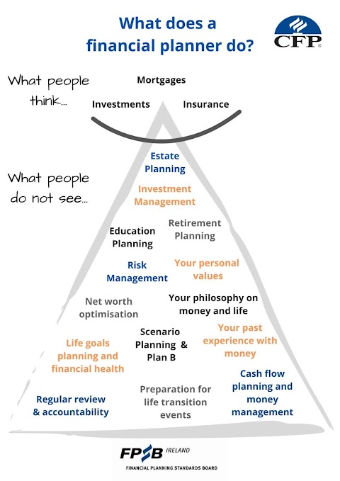 Chapel Lane Financial Planning