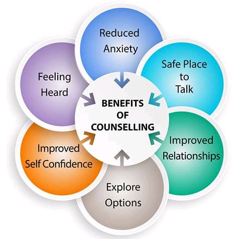 Cúlra Counselling