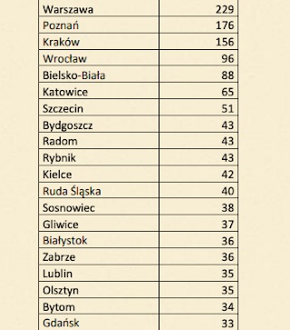 Upadłość konsumencka Radom - Kancelaria Finfocus