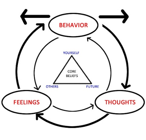 Clarity Cognitive Behavioural Therapy and Counselling