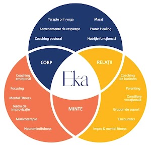 Centrul Eka - Centrul Stării de Bine