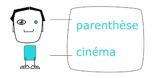 Parenthese Cinema