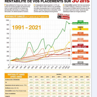 Joffrey FARDEL, votre Conseiller en Patrimoine et Investissement