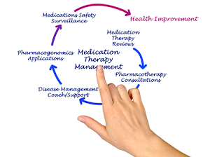 Comprehensive Behavioral Healthcare