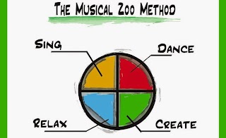 The Musical Zoo