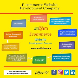 UNIDRIM - Best Digital Marketing | SEO | Web Development | E-commerce | Mobile Application Development