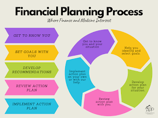 Advanced Practice Planning, LLC