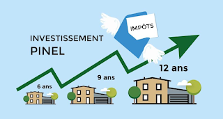 Joffrey FARDEL, votre Conseiller en Patrimoine et Investissement