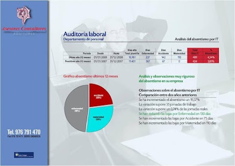 Asesores Consultores / Auditores Laborales / PLANES de IGUALDAD