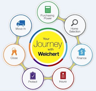 Weichert Financial Services