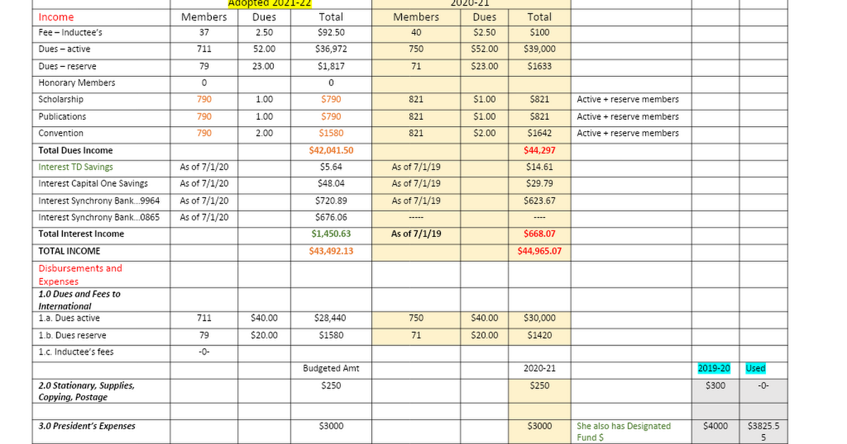 Adopted Budget for 21-22.docx