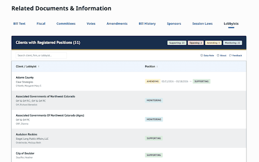 Colorado Legislature Lobbyist Viewer screenshot 1