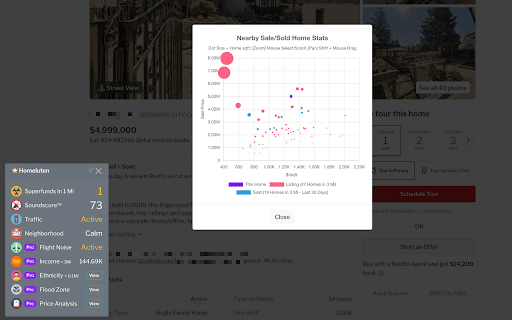 Zillow Redfin Realtor Real Estate Supercharge