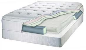 Best Memory Foam Mattress Store, Shop, Dealer in Andheri, Mumbai