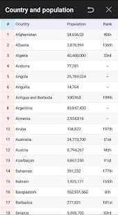 Country, Capital and Currency(圖8)-速報App