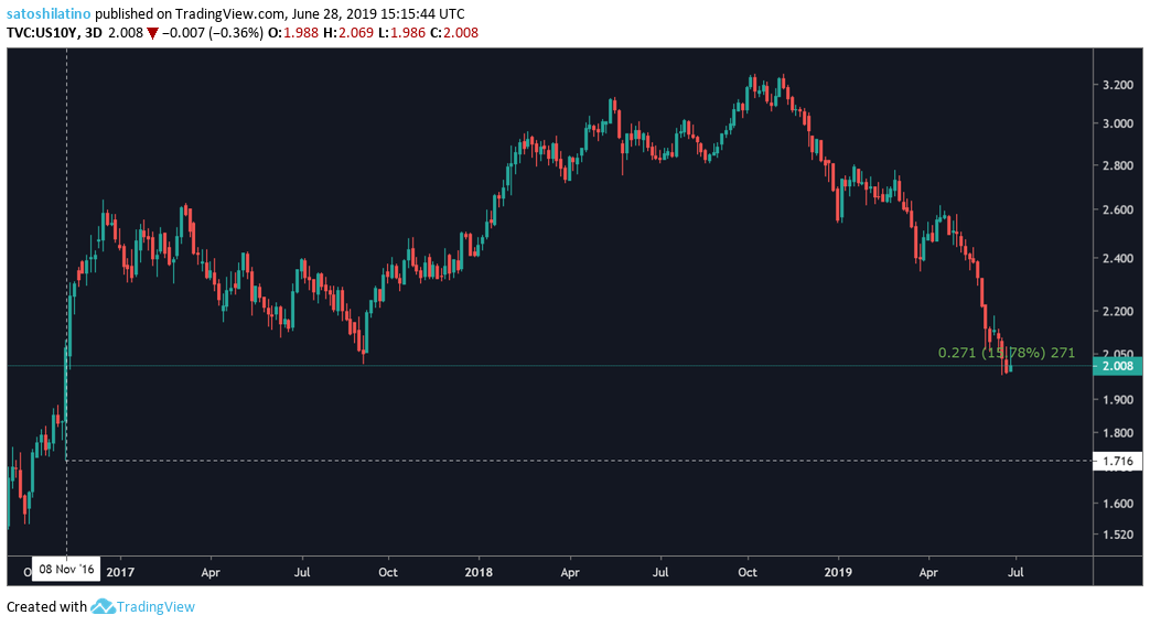 US Treasury notes