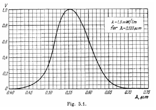 Refraction at a curved surface