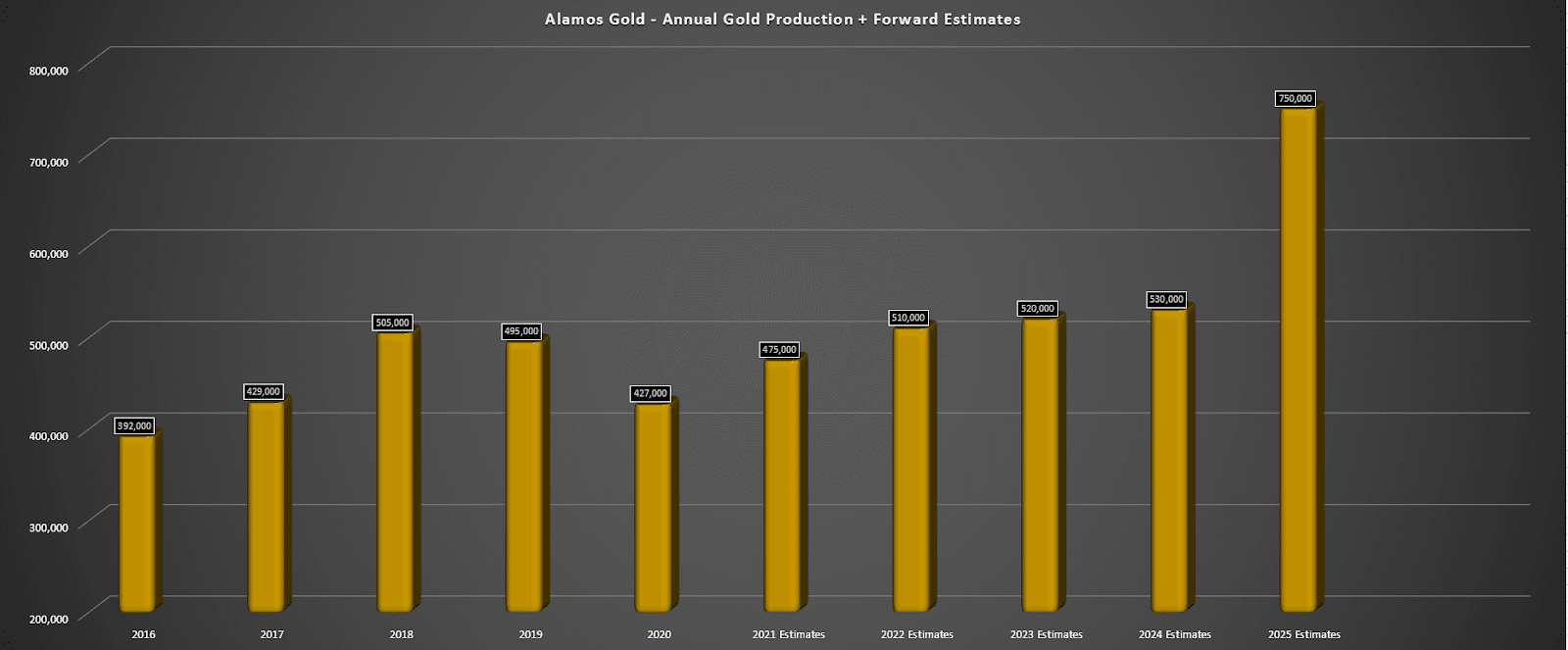 Chart, bar chart Description automatically generated