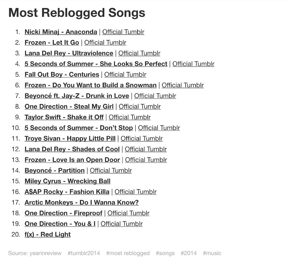 Tumblr Most Reblogged Songs