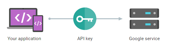Google Map Api Key Generate In Android