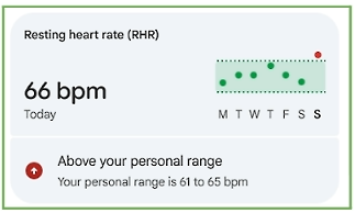 Resting heart rate