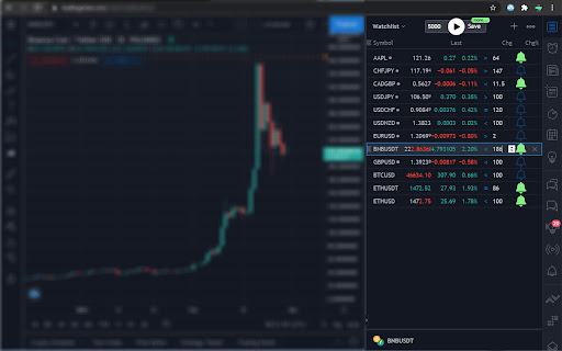 Tradingview Alarm