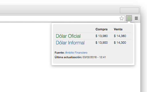 Cotización del Dólar en Argentina