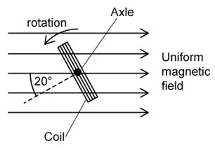 concept of magnetic flux linkage