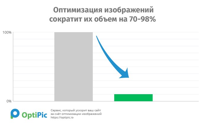 как оптимизировать изображения для ускорения сайта