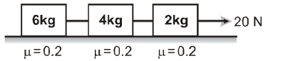 Free-Body Diagrams - FBD