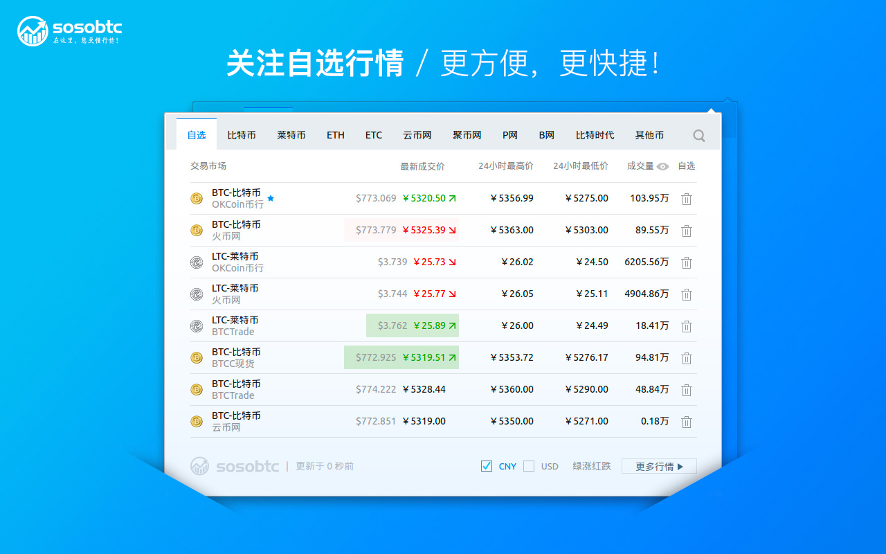 sosobtc 实时行情扩展 Preview image 6