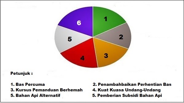 Soalan Geografi Carta Pai - Dernier n