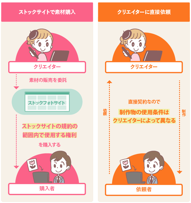 ロイヤリティフリー ストック イラスト イラスト素材から探す Davidurra