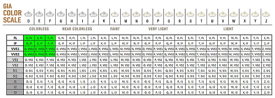 4cs Chart