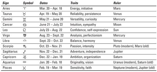 What Is Your Rising Sign Symbol - WISTHA