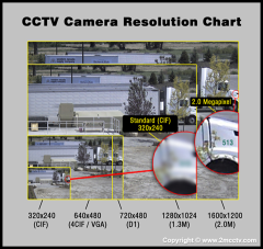 RESOLUSI GAMBAR KAMERA CCTV - INDAHNYA SALING BERBAGI