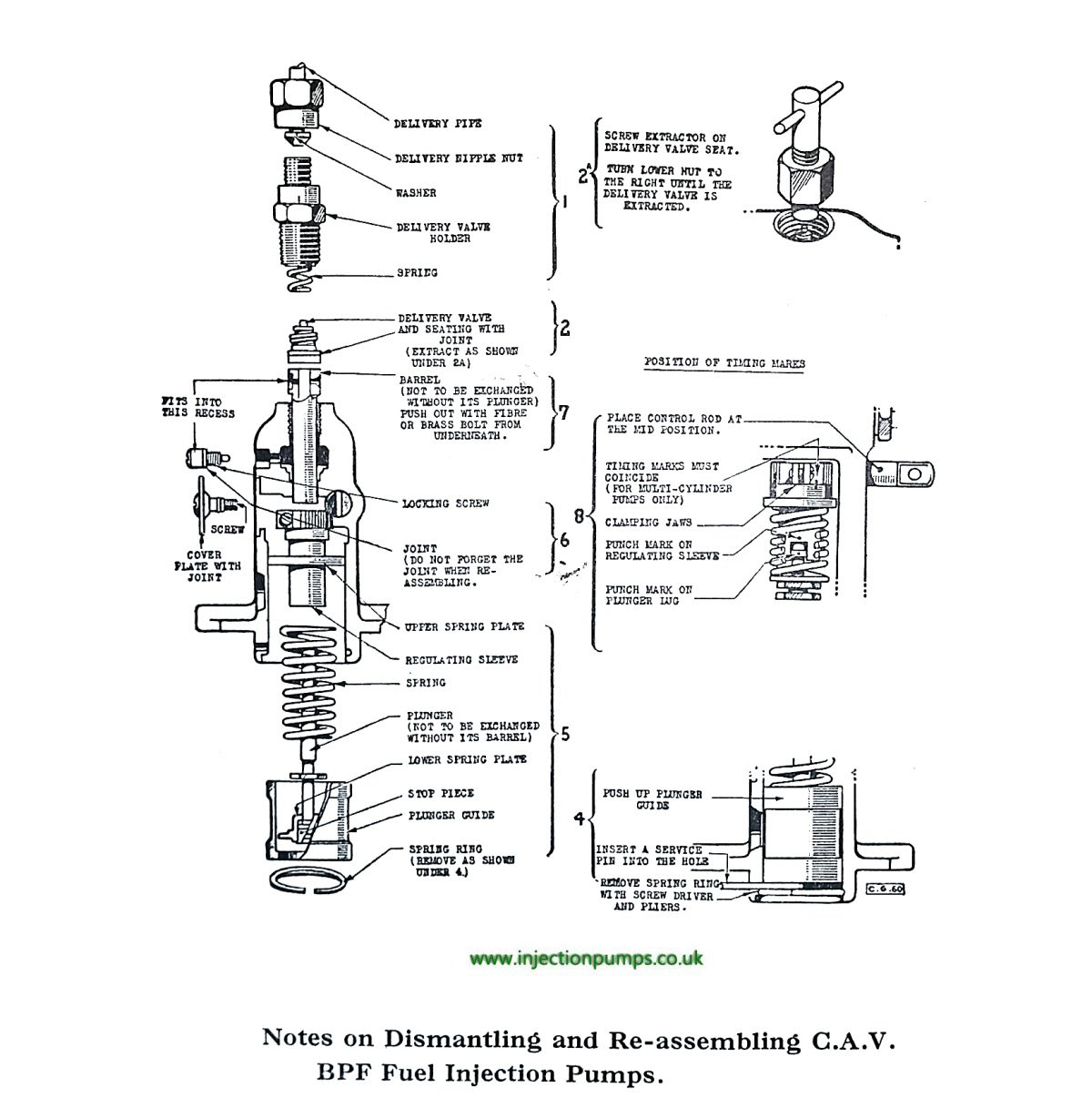 32 Cav Injector Pump Parts Diagram - Wiring Diagram List