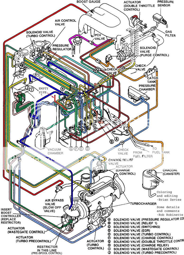 Mazda Rx8 Vacuum Diagram - Wiring Diagram Schemas