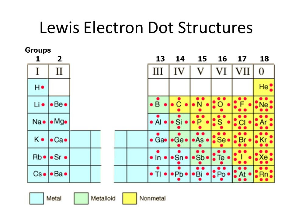 32 Lewis Dot Diagram For N