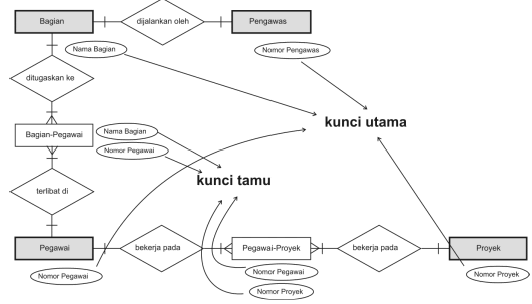 Contoh Erd Untuk Sistem Informasi Perpustakaan - Contoh 43