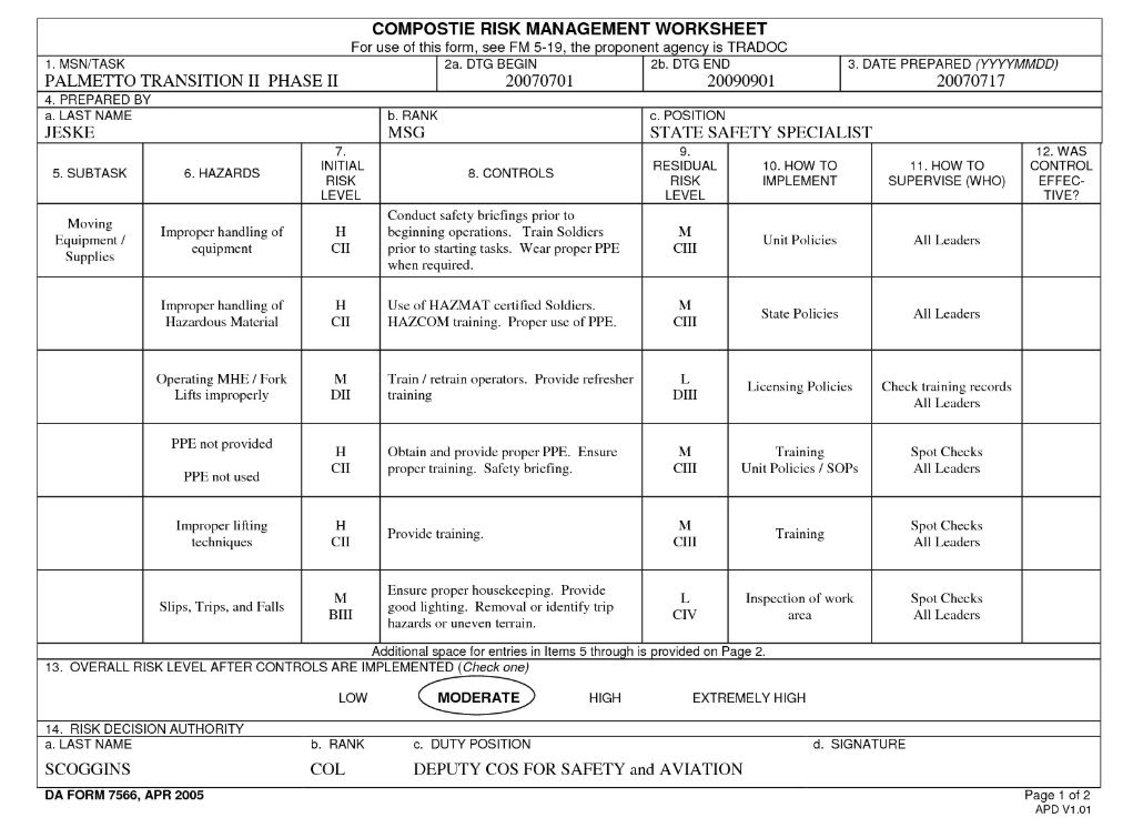 Army Risk Assessment Form 2977 Example | Sexiz Pix
