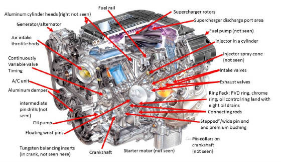 1986 Corvette Engine Diagram - Wiring Diagram Schema