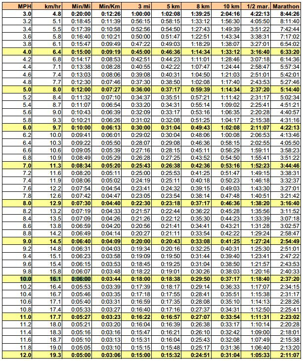 conversion-chart-miles-to-kilometers-per-hour-chart-walls