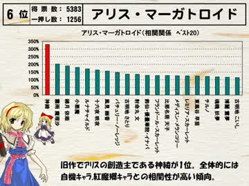 人気 投票 東方